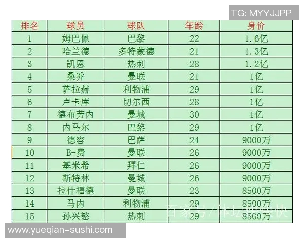 足球球星身价上限探讨如何平衡市场价值与竞技公平性 足球球星身价上限探讨如何平衡市场价值与竞技公平性